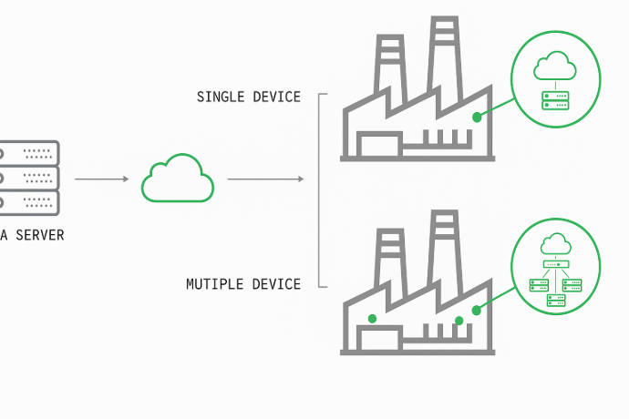 Iot System