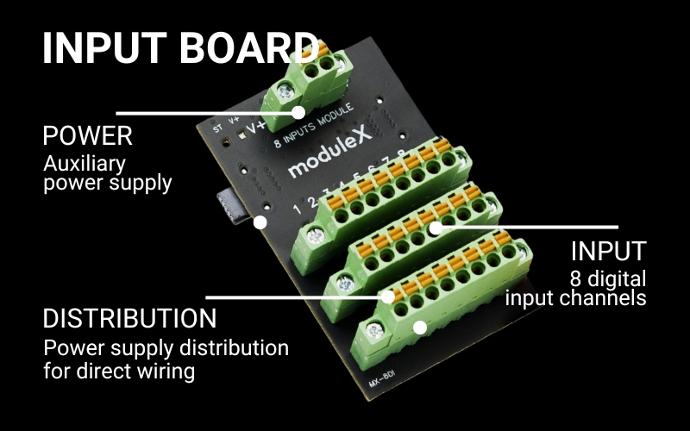 moduleX - Digital Input Module