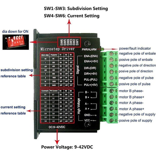 [208001000100] Stepper motor controller 4A (9-42V) 2 / 4Phase
